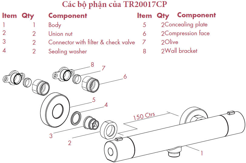 Các thành phần của model TR20017CP