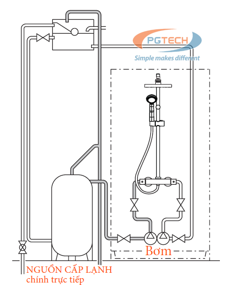 Vòi sen tắm đôi Trade-tec TR20020CP lắp đặt trong hệ thống bơm