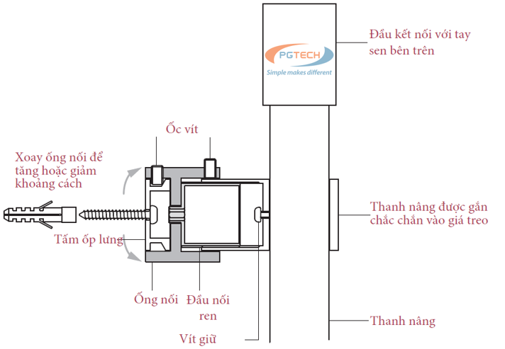 Lắp ráp thanh nâng dạng ống lồng của model TR20025CP