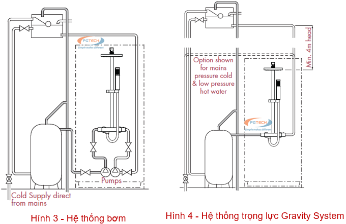 Sen tắm Nulo lắp đặt trong hệ thống bơm và hệ thống trọng lực