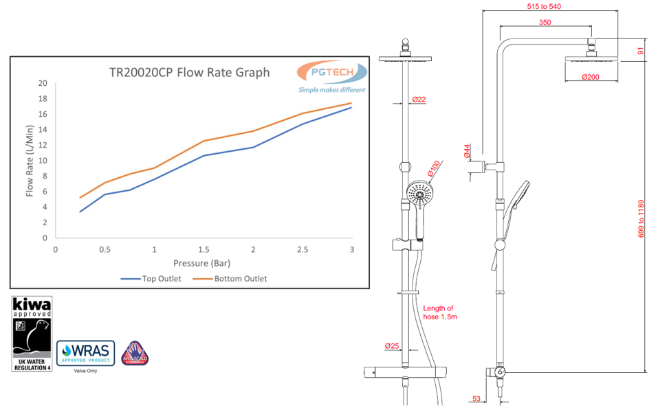 Thông số thiết kế của bộ hoa sen tắm đôi Trade-tec TR20020CP