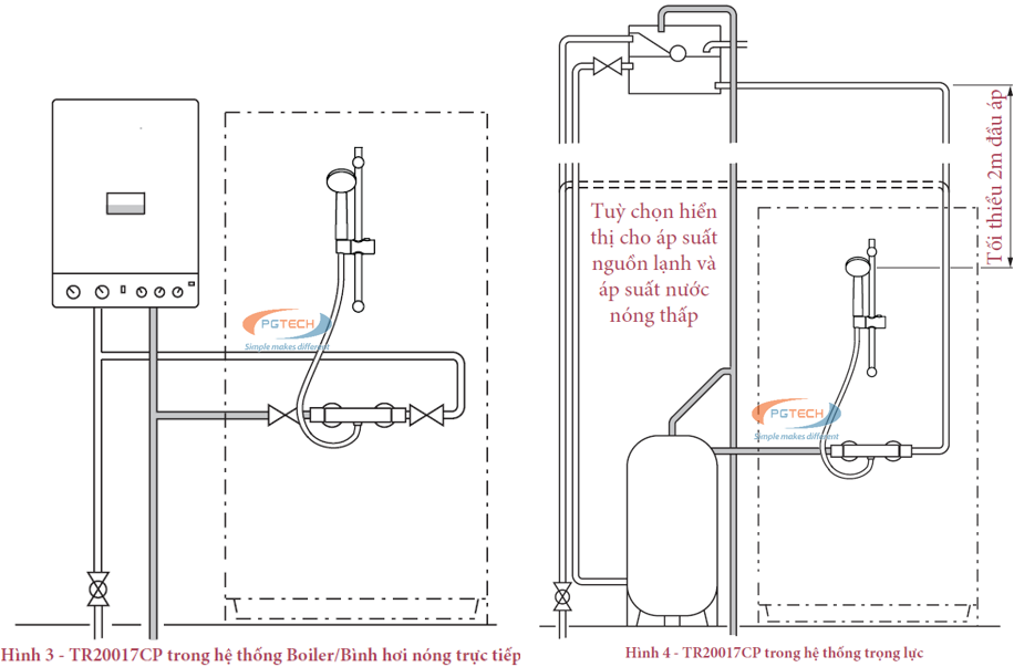 Lắp đặt TR20017CP trong hệ thống Boiler kết hợp và hệ thống trọng lực