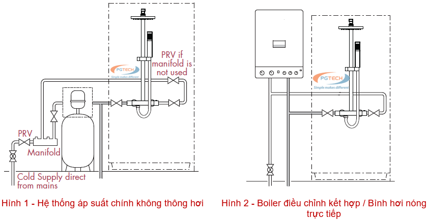 Sen tắm Nulo lắp đặt trong hệ thống áp suất chính không thông hơi và Boiler điều chỉnh kết hợp